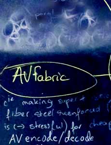 AVfabric.com