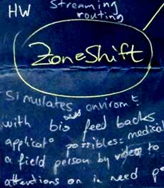 ZoneShift.com